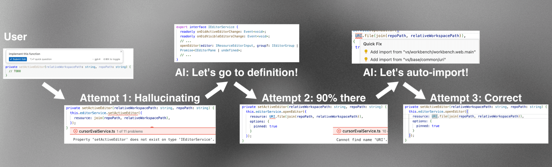 Figure 3: An AI implements a function by iterating on lints.